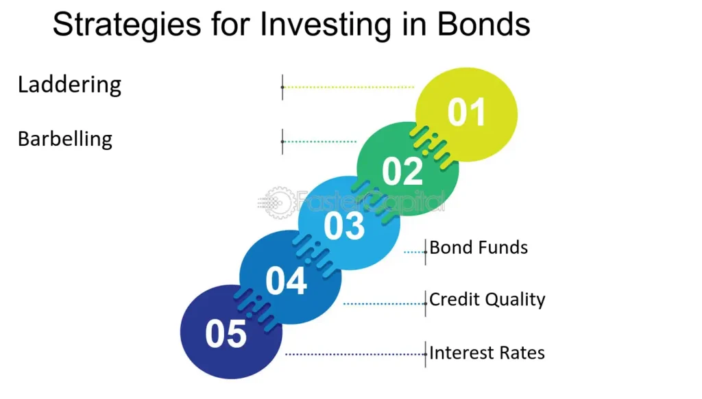 Pros and Cons of Investing in US Bonds: A Comprehensive Guide